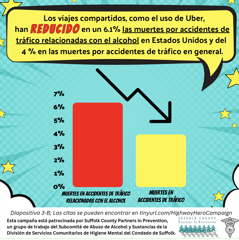 PIP- Drunk Driving - Los Viajes Compartidos